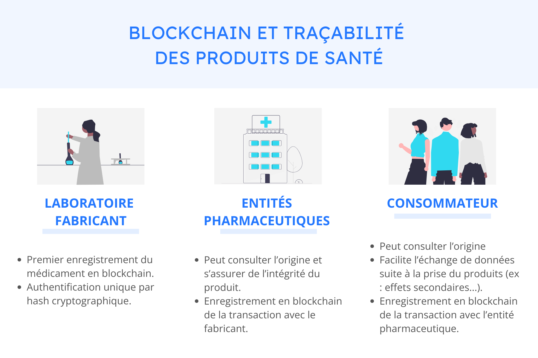blockchain-impacts-secteur-de-la-sante