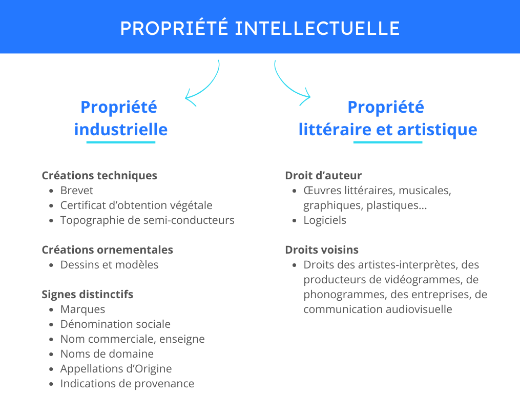 la-blockchain-au-service-de-la-propriete-intellectuelle