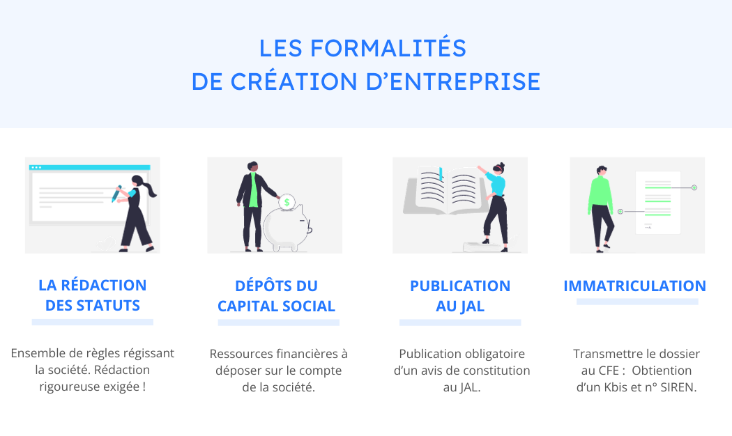 la-creation-dentreprise-simplifiee-grace-a-la-digitalisation