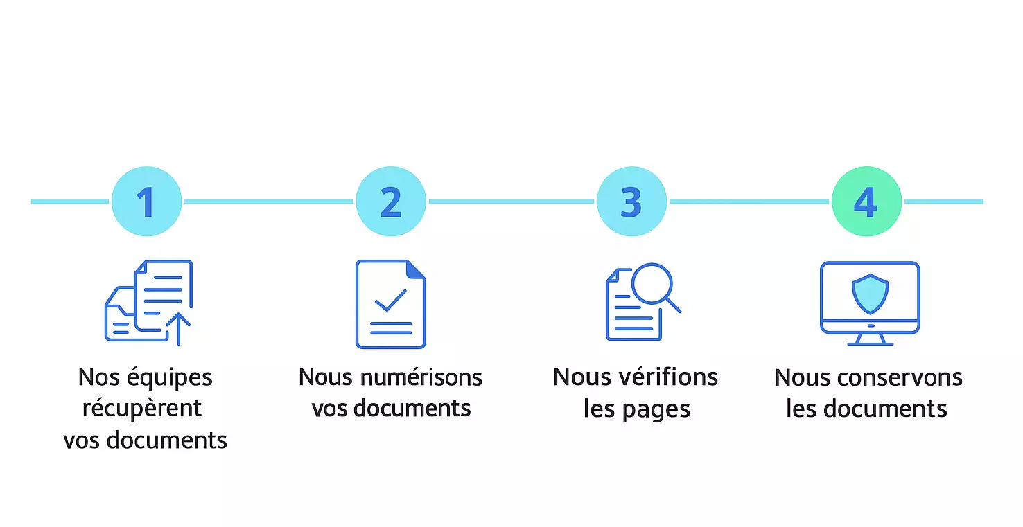 infographie étape par étape numérisation fidèle