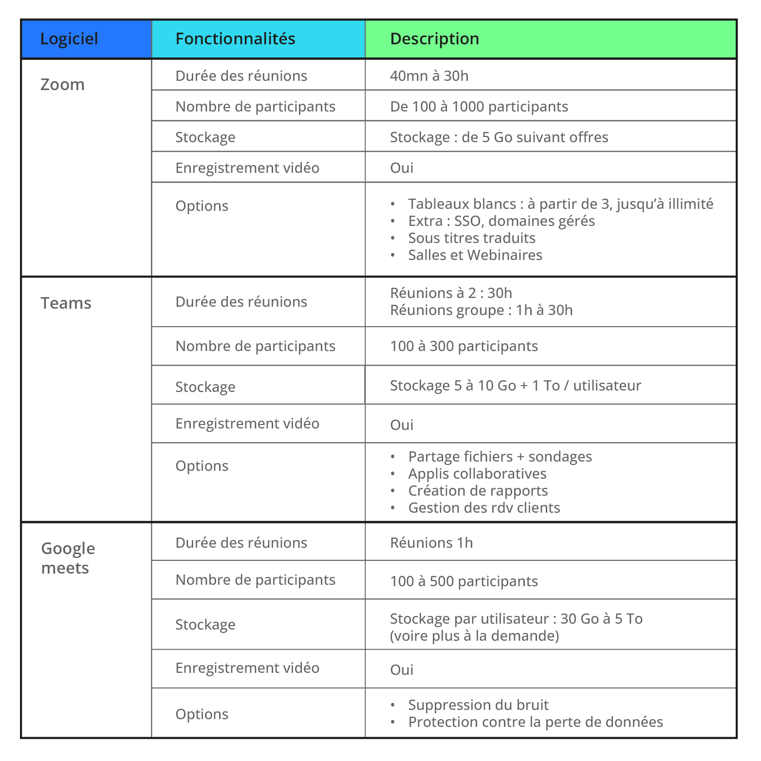 tableau assemblé générale visioconférence