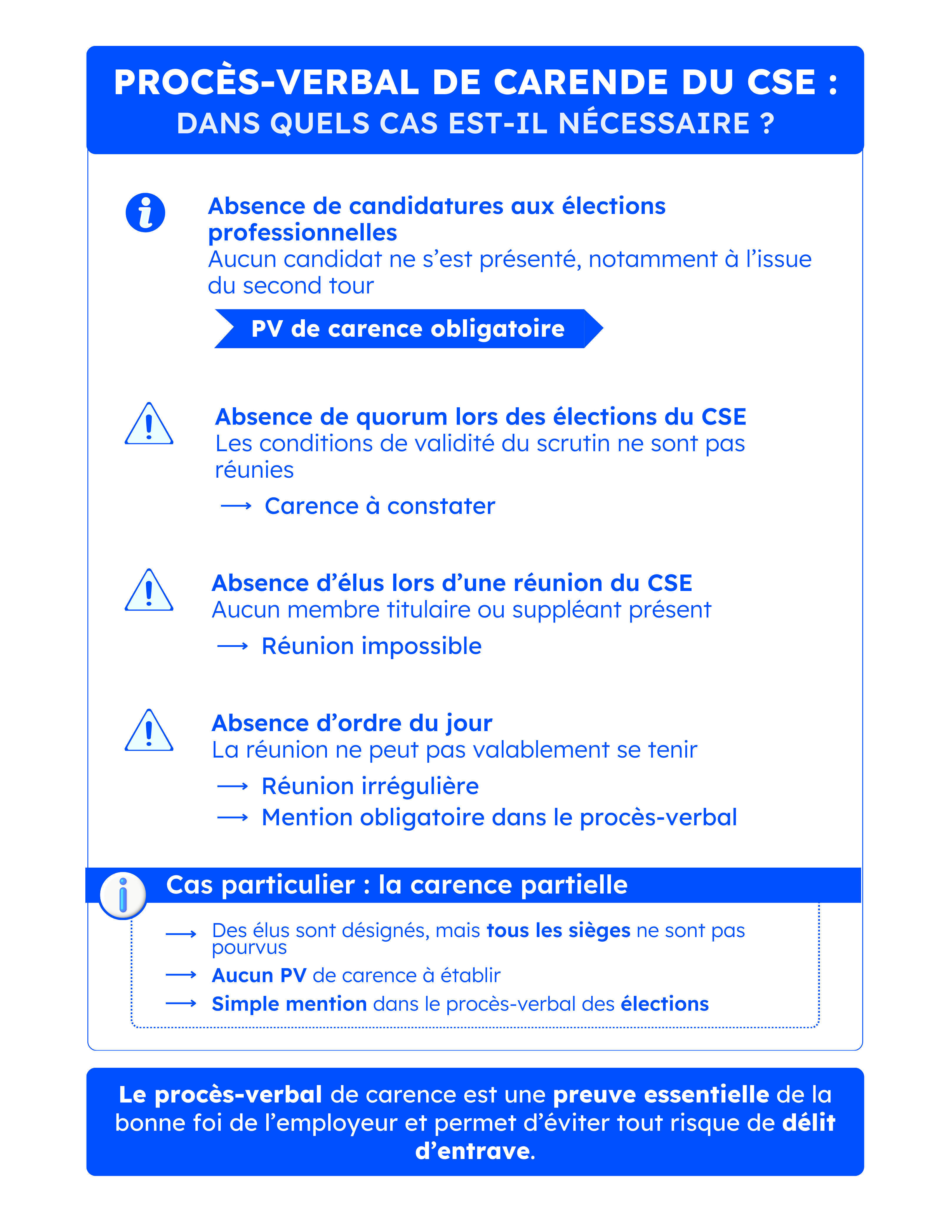 Infographie procès-verbal carence CSE