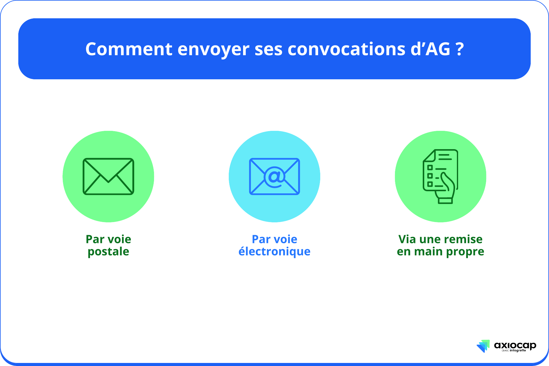 Infographie, différentes façon d'envoyer ses convocations en AG - Blog Axiocap