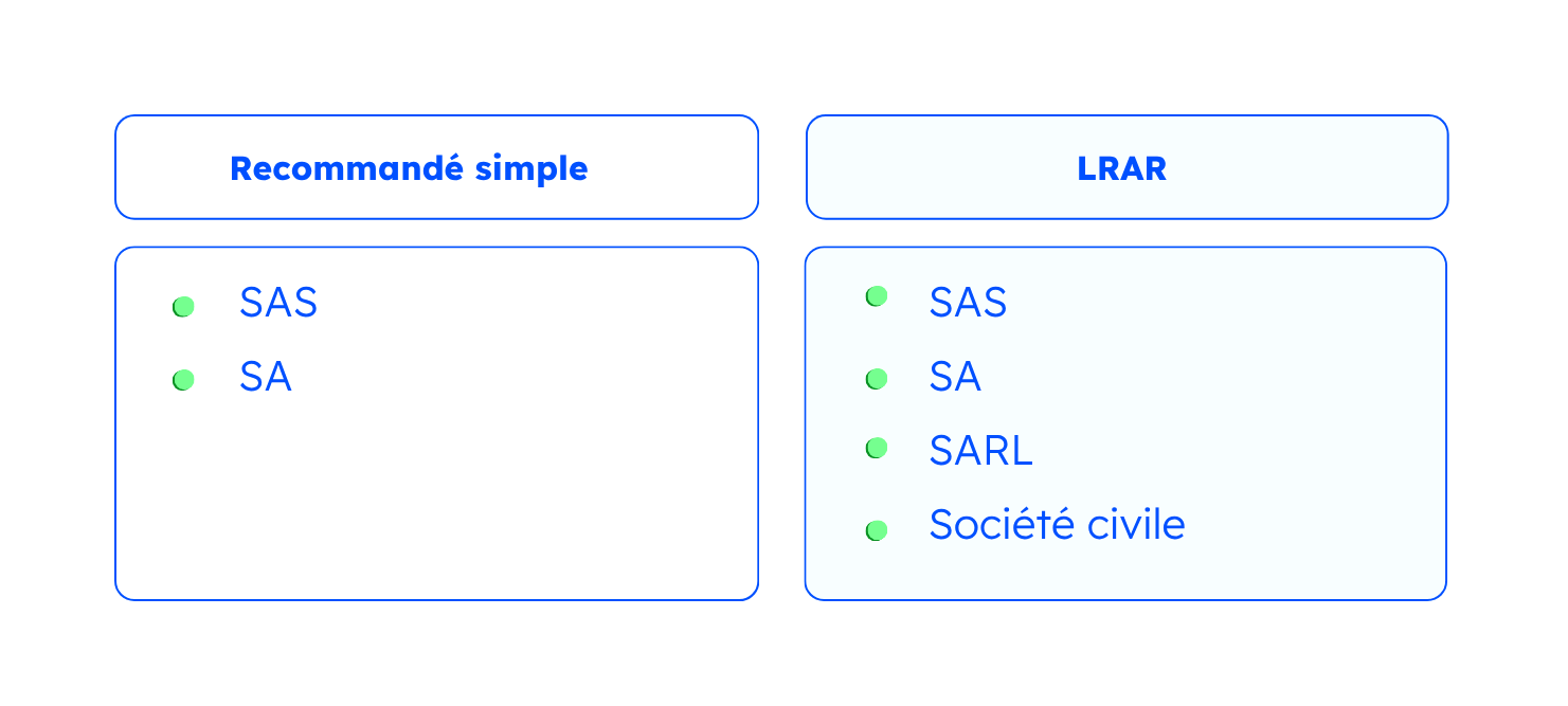 Selon le statut de la société, les types de courrier acceptés sont différents.