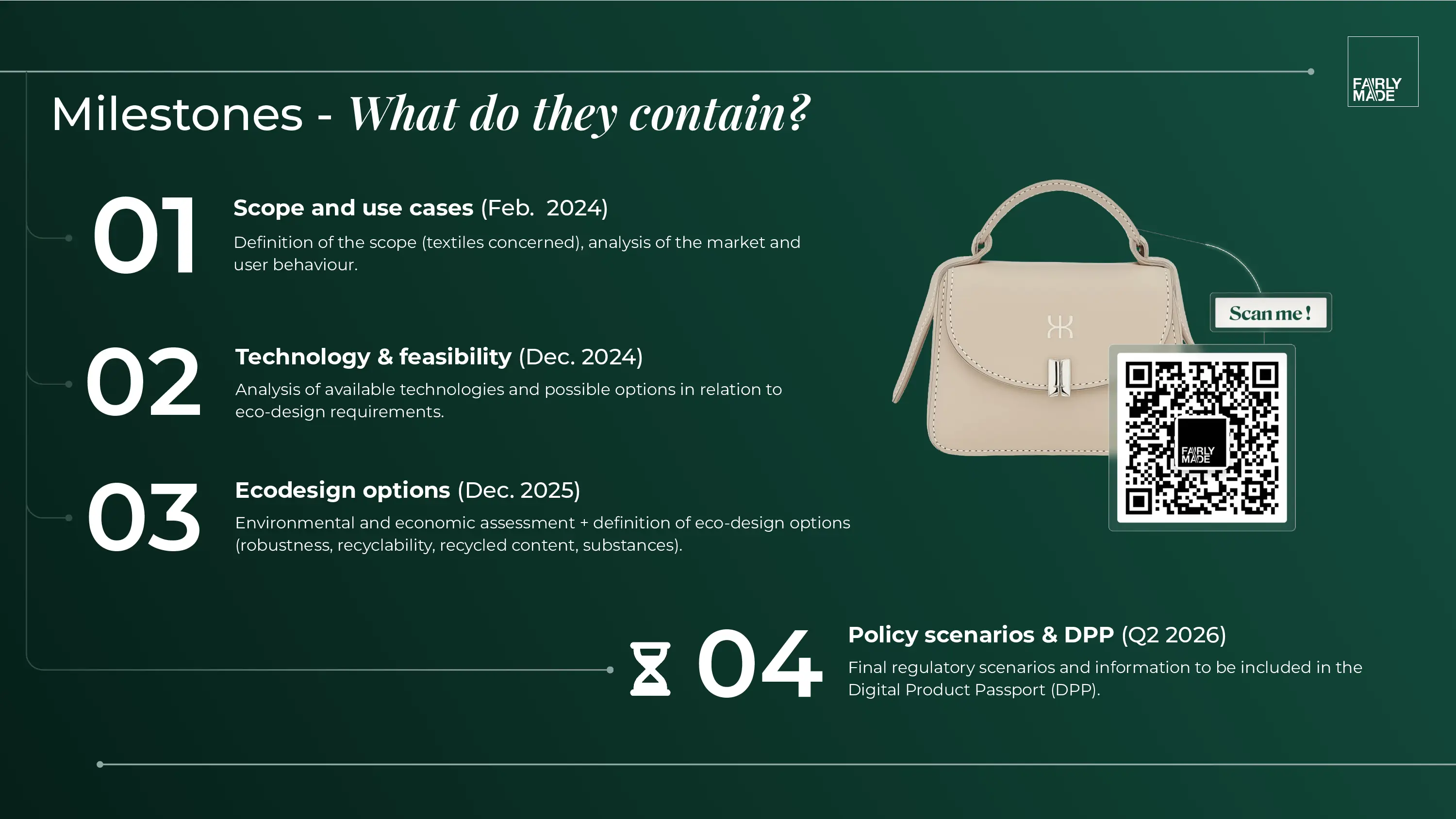 Diapositiva intitolata "Tappe fondamentali: cosa contengono?" su sfondo verde scuro che delinea quattro tappe fondamentali del Passaporto digitale dei prodotti: 01 Ambito di applicazione e casi d'uso (febbraio 2024), 02 Tecnologia e fattibilità (dicembre 2024), 03 Opzioni di ecodesign (dicembre 2025) e 04 Scenari politici e DPP (secondo trimestre 2026). Ogni tappa fondamentale include una breve descrizione delle attività, quali analisi di mercato, valutazione tecnologica, valutazione dell'ecodesign e requisiti normativi finali. Sulla destra è raffigurata una borsa beige accanto a un codice QR Fairly Made con l'etichetta "Scan me!".