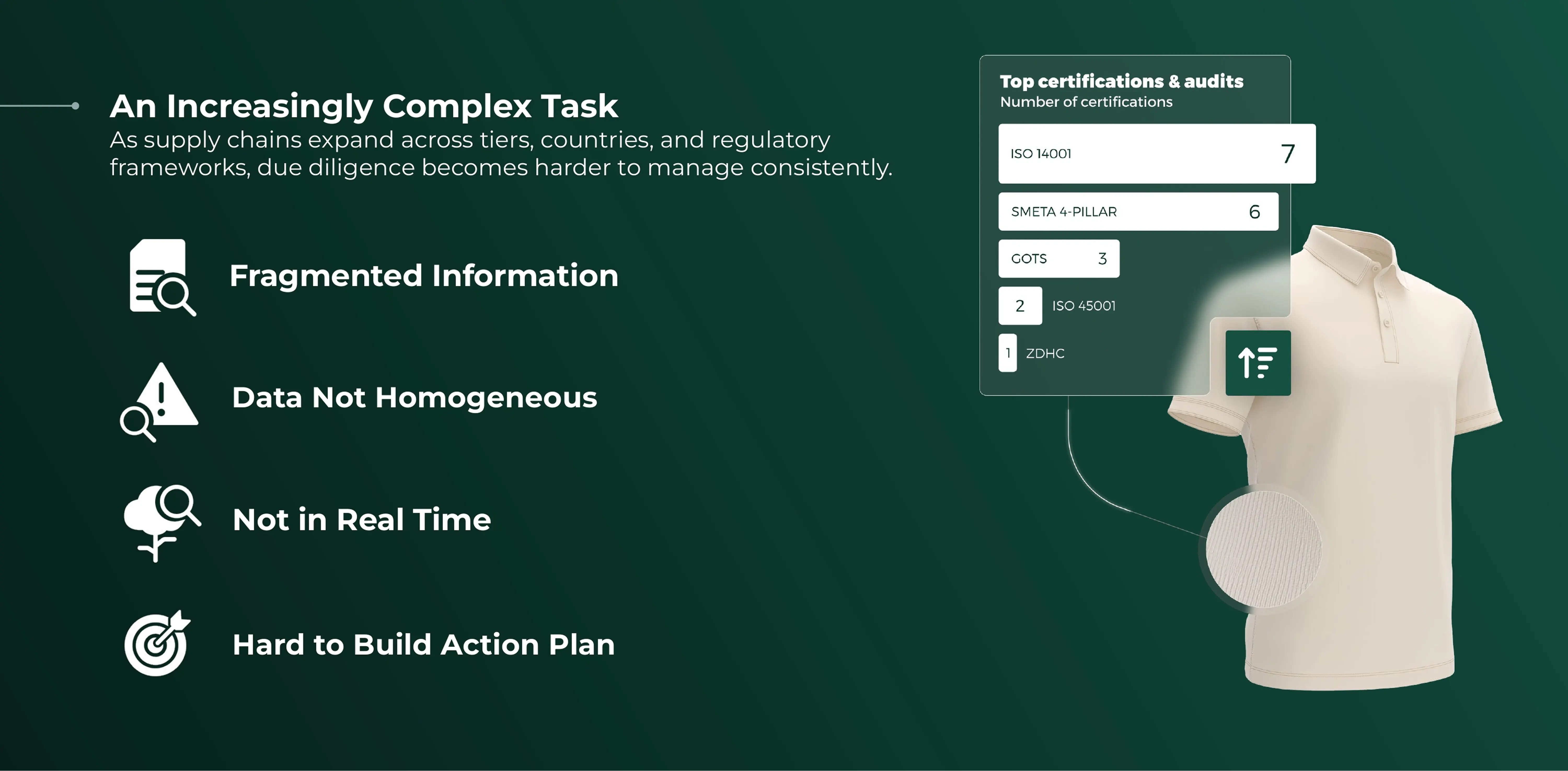The 4 Core Challenges of Due Diligence