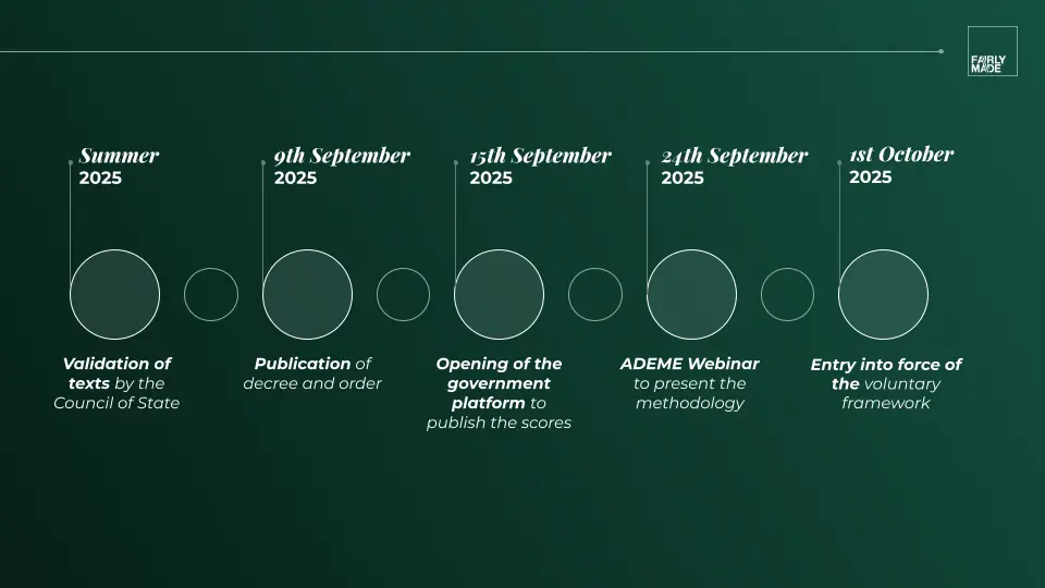 French Environmental Cost (former French Ecoscore) for Apparel - The Ultimate 2025-2026 Guide.