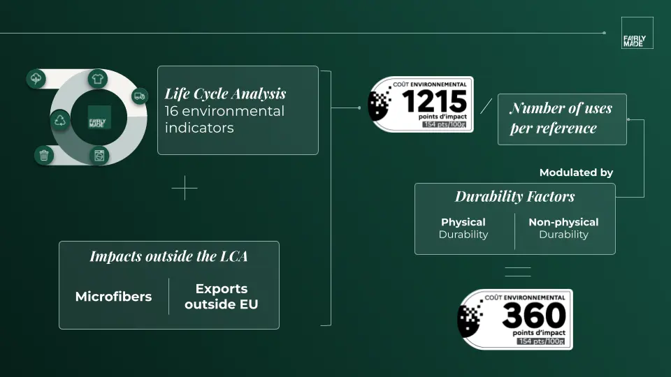 French Environnement Cost Methodology