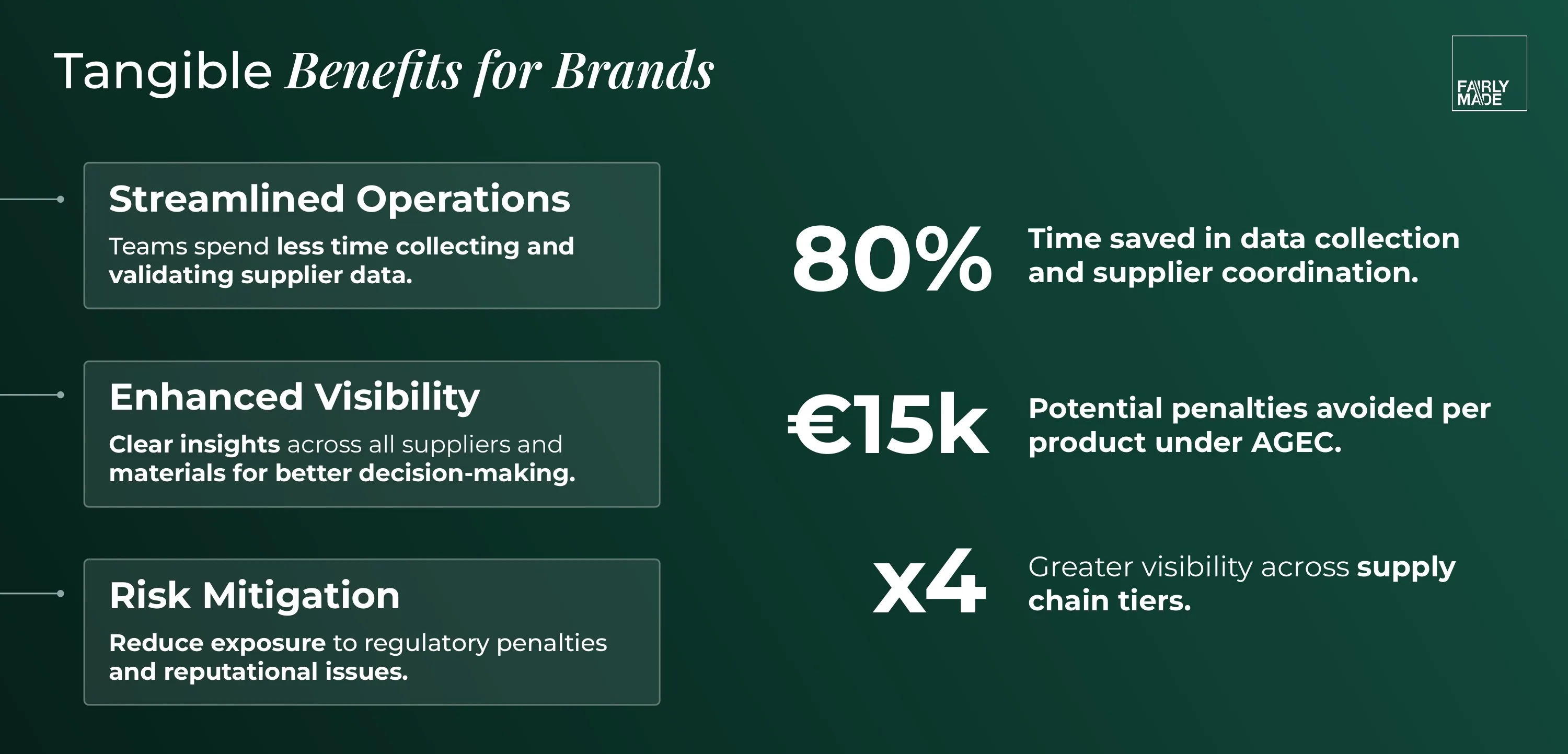 Infographic showing why supply chain traceability matters for fashion brands