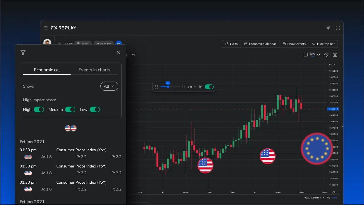 Trading chart with event markers and economic calendar panel showing news data.