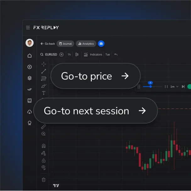 Trading chart with options to go to price and go to next session.