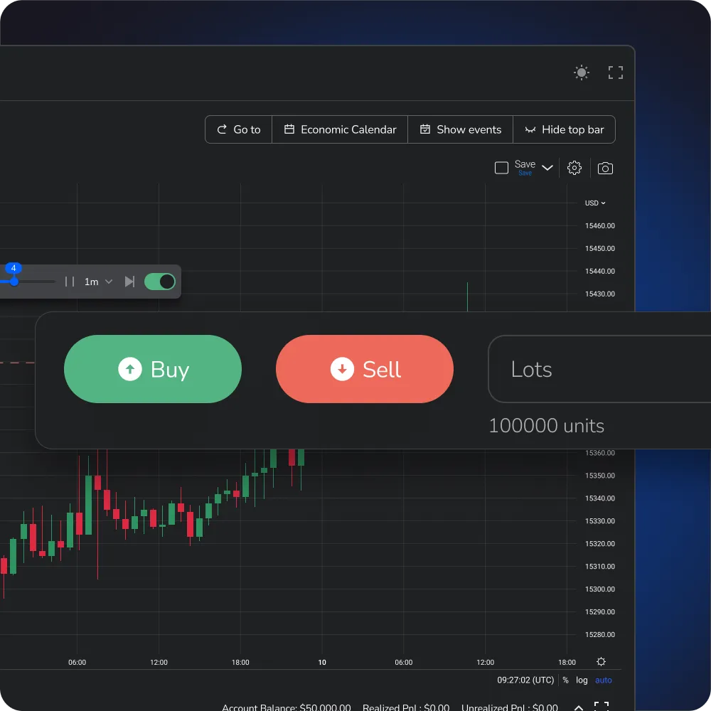 Graphique de trading avec boutons d'achat et de vente en un clic et sélecteur de taille de lot.