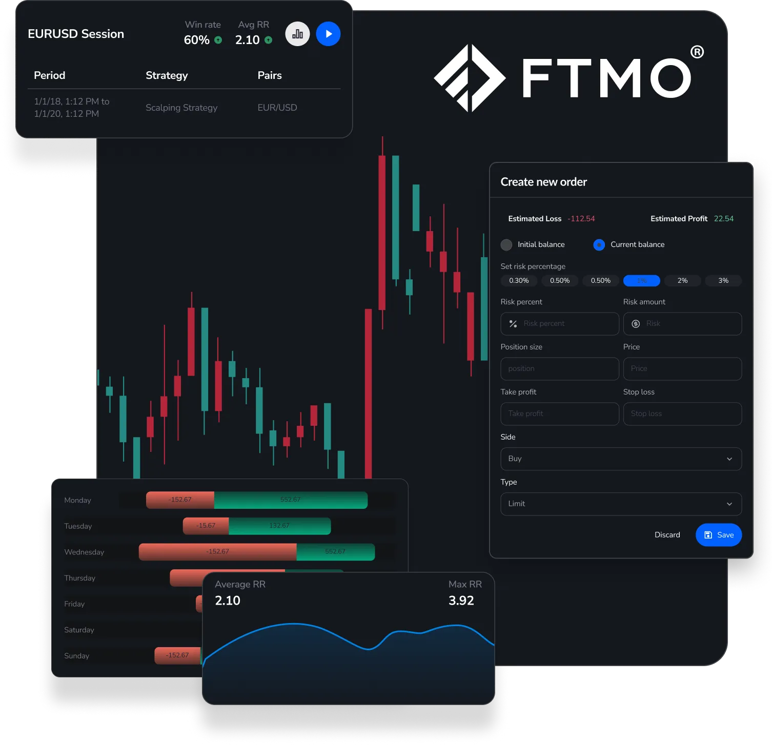 FTMO partnership banner with FX Replay trading charts
