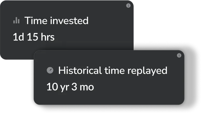 Two gray boxes displaying metrics: ‘Time invested 1d 15 hrs’ and ‘Historical time replayed 10 yr 3 mo’.