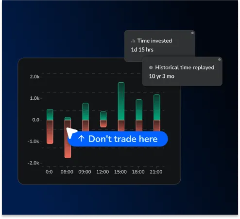 Trading challenge progress chart showing performance growth and targets.