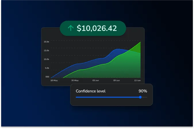 Funded trading account dashboard displaying profit and growth metrics.