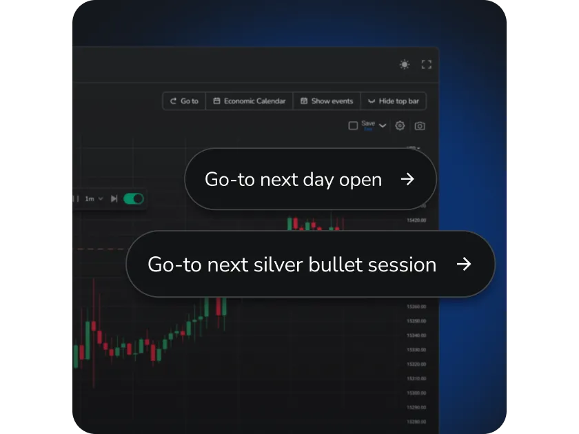 Gráfico de negociação com botões "go-to" rotulados como "Go-to next day open" e "Go-to next silver bullet session
