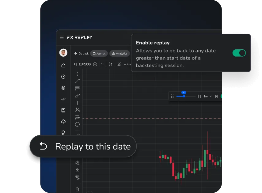 Handelsdiagramm mit aktivierter Replay-Option und der Schaltfläche "Replay to this date