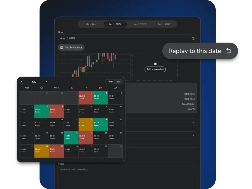 Dashboard mit Candlestick-Chart und farbigem Performance-Kalender
