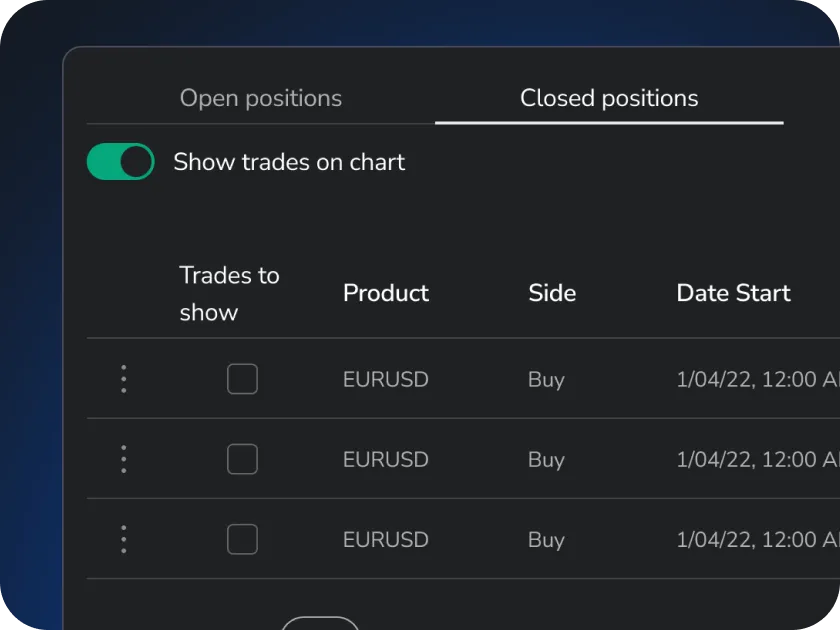 Panneau de trading listant les transactions passées sur l'EURUSD avec les dates et les résultats.