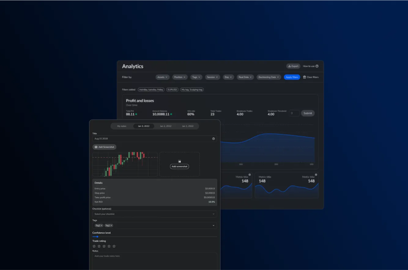 Trading analytics dashboard in FX Replay showing profit and loss charts.