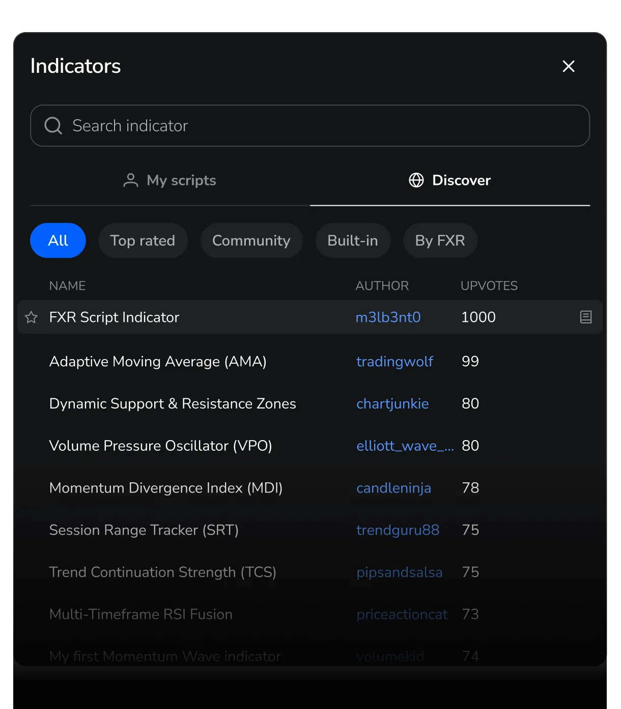 FX Replay community indicators list and interaction.