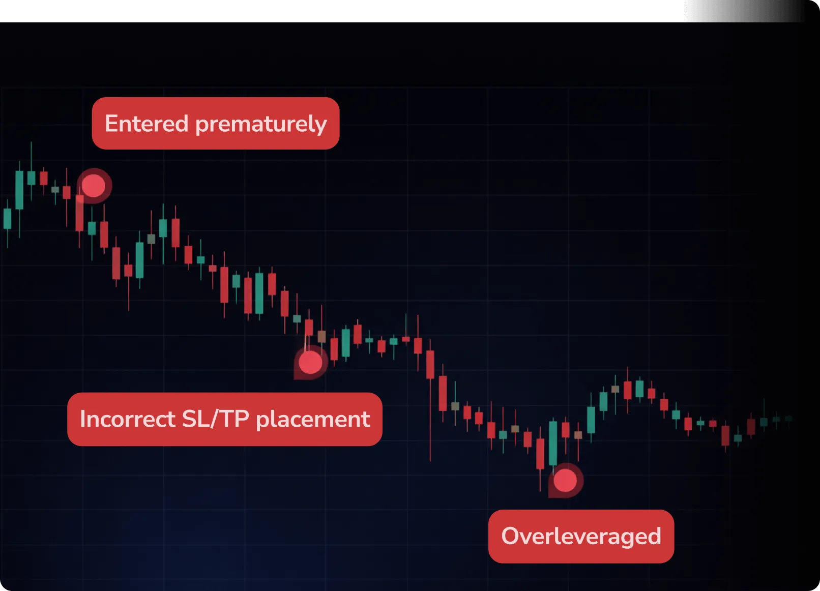 FX Replay screen with advanced filters applied to trading data