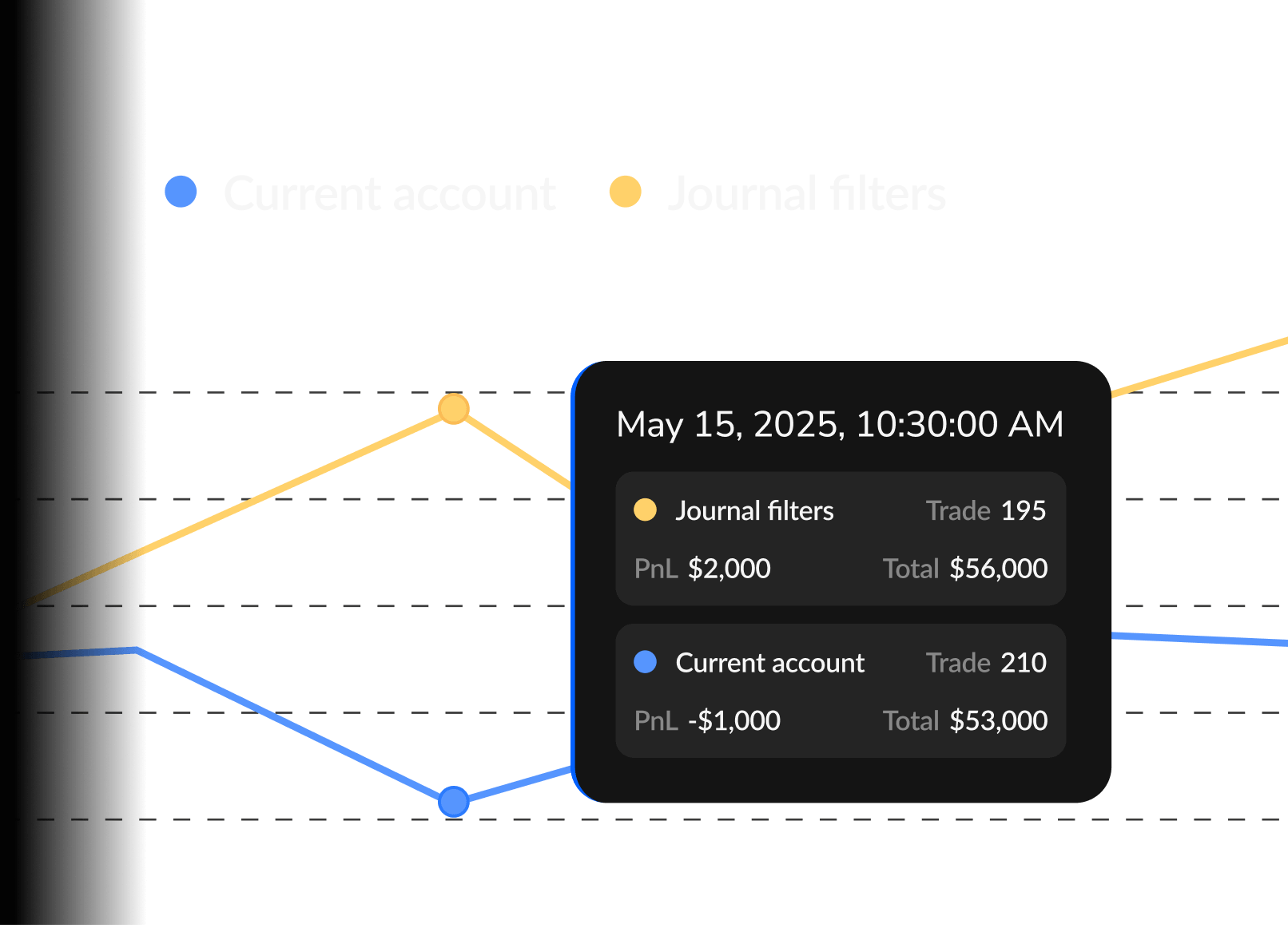 FX Replay screen showing Smart picks results with technical analysis combinations