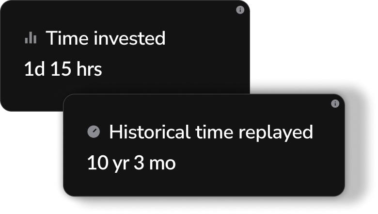 Trading chart with replay option enabled and button ‘Replay to this date’.