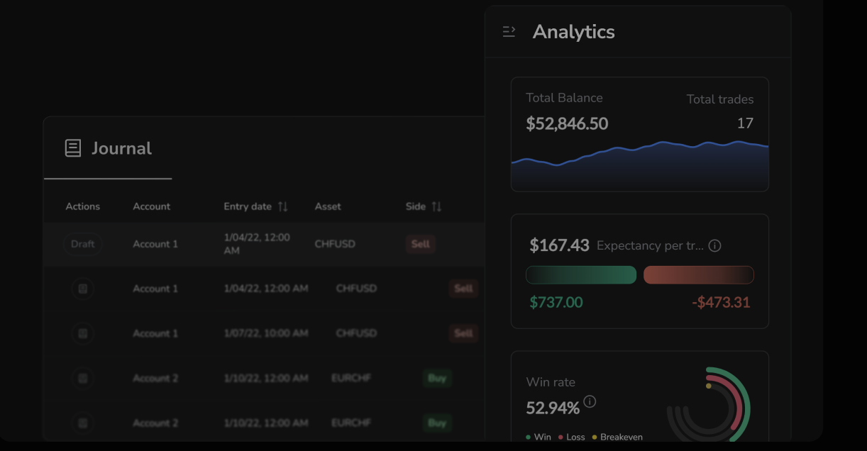 Live Journal and analytics dashboard