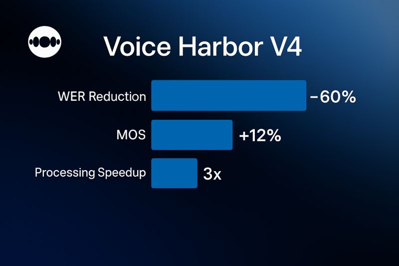 Voice Harbor V4.0: Smarter, Faster, More Expressive