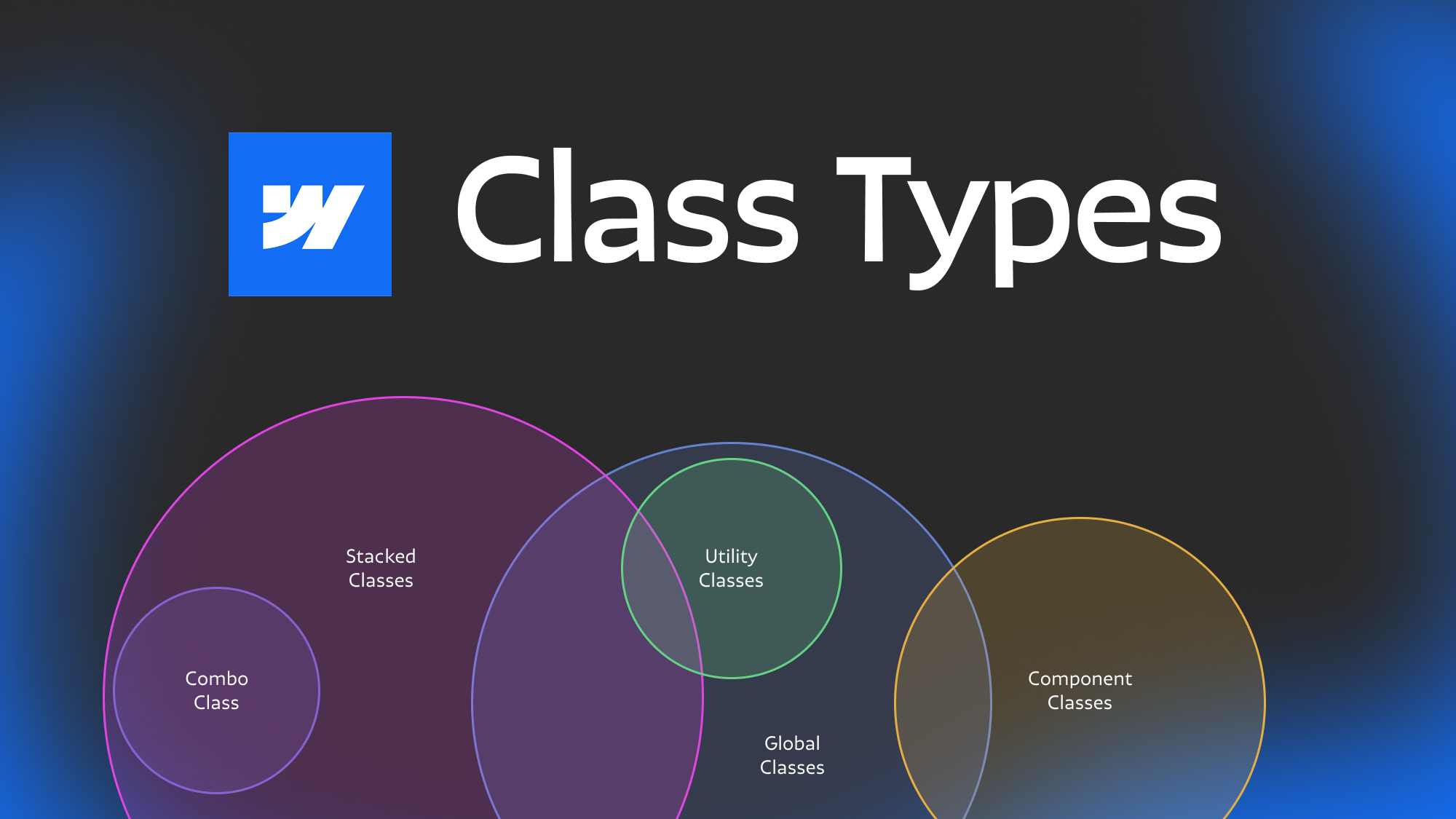 Visualization of Webflow class types and how they relate to each other