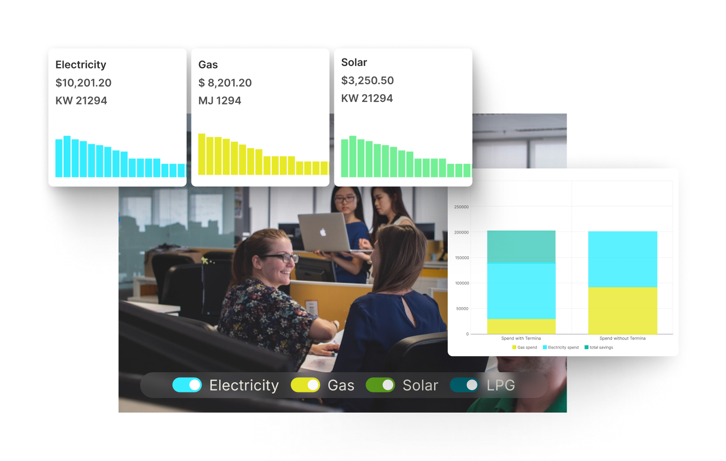 Dashboard displaying energy expenses and usage for Electricity, Gas, and Solar with bar charts and a comparison graph on spending with and without Termina, overlaid on an office scene with people collaborating.