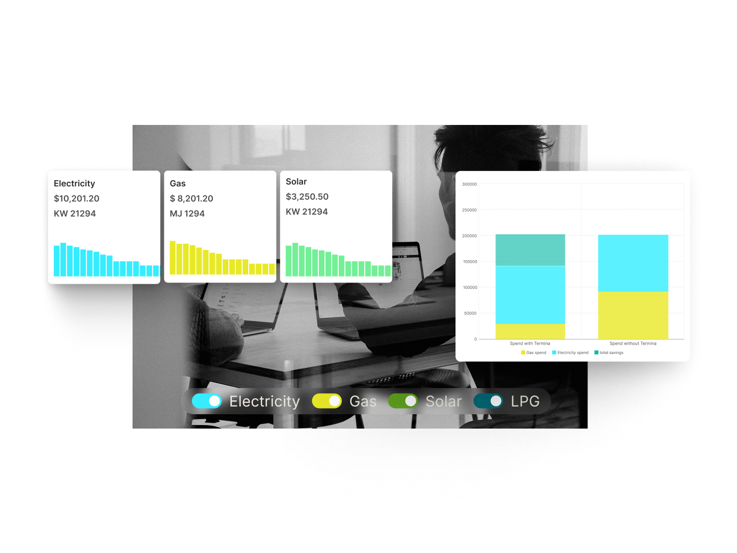 Dashboard with energy usage cards for Electricity, Gas, and Solar showing costs and usage metrics, plus a bar chart comparing spend with and without Terminia.