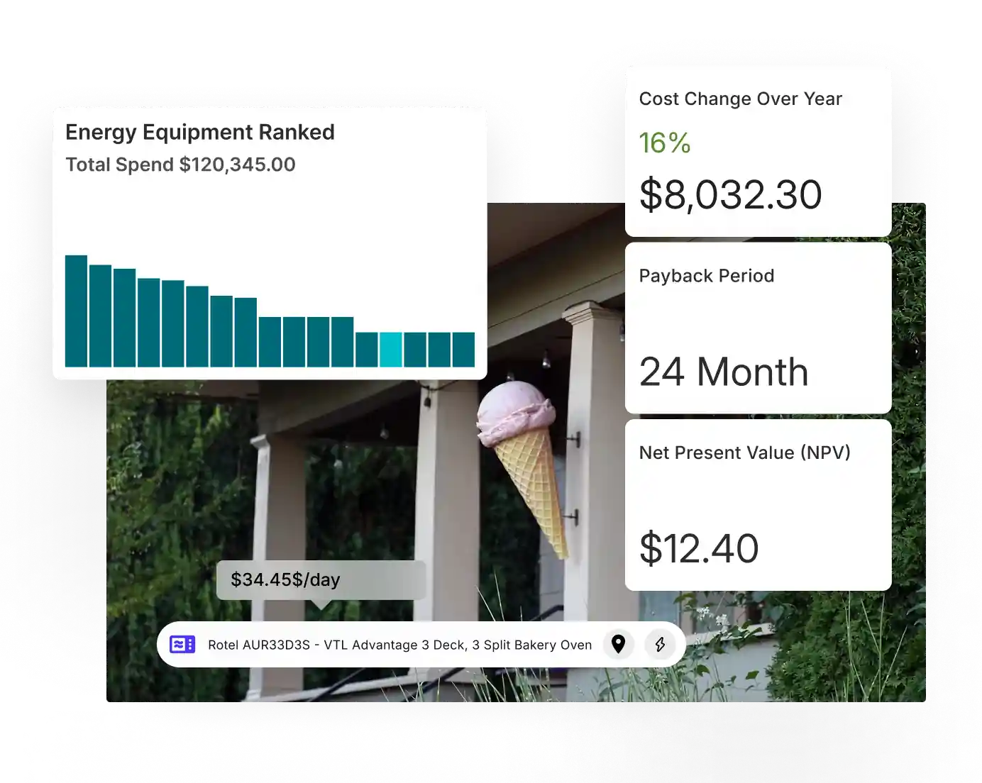 Office scene with people working and charts above showing decreasing cost and usage for Electricity, Gas, and Solar energy.