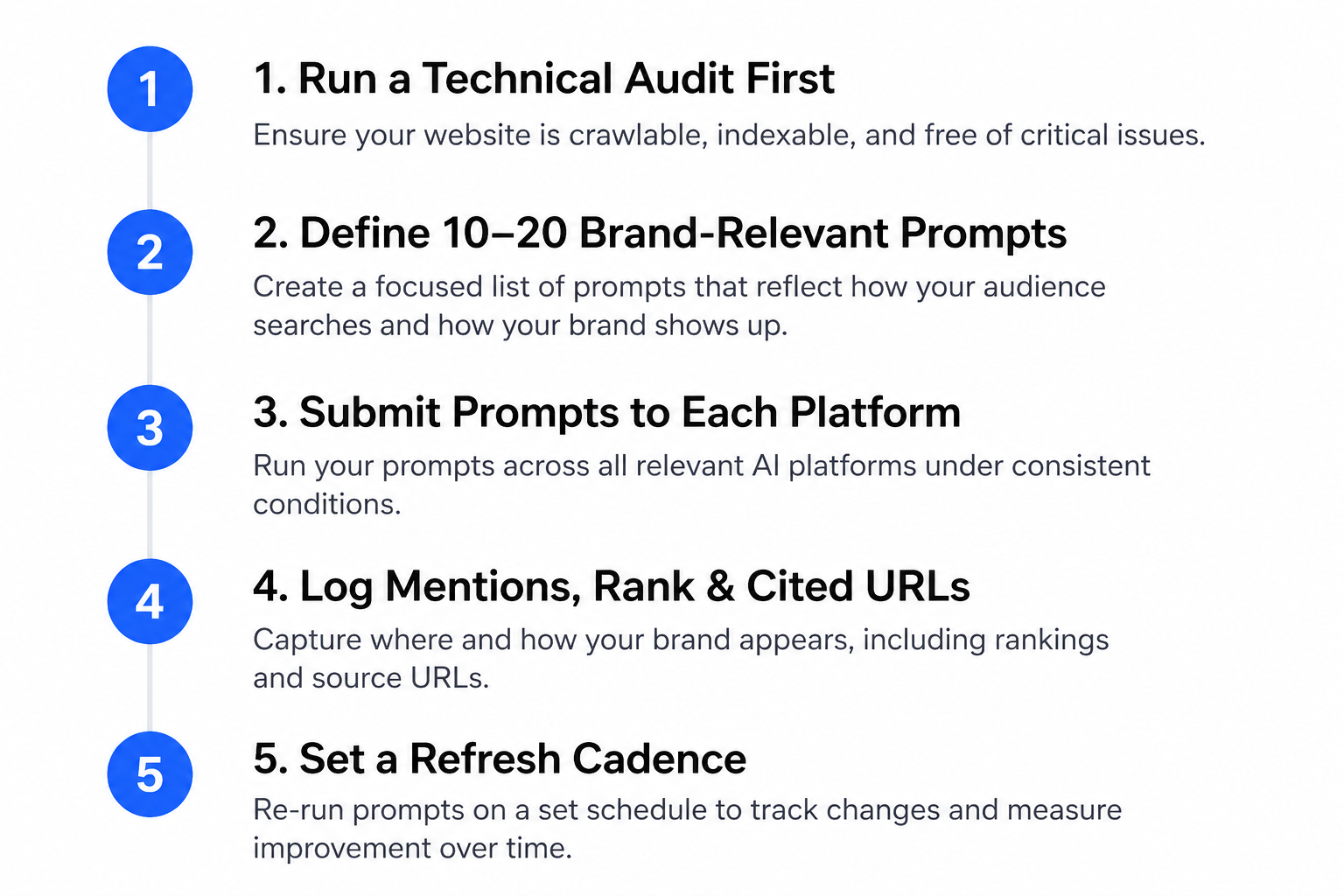 How Do You Track Your Brand Across Different AI Platforms Like ChatGPT and Google AI?
