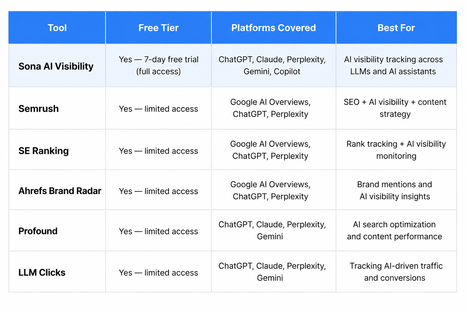 Which Free AI Brand Visibility Checker Tools Are Worth Using?