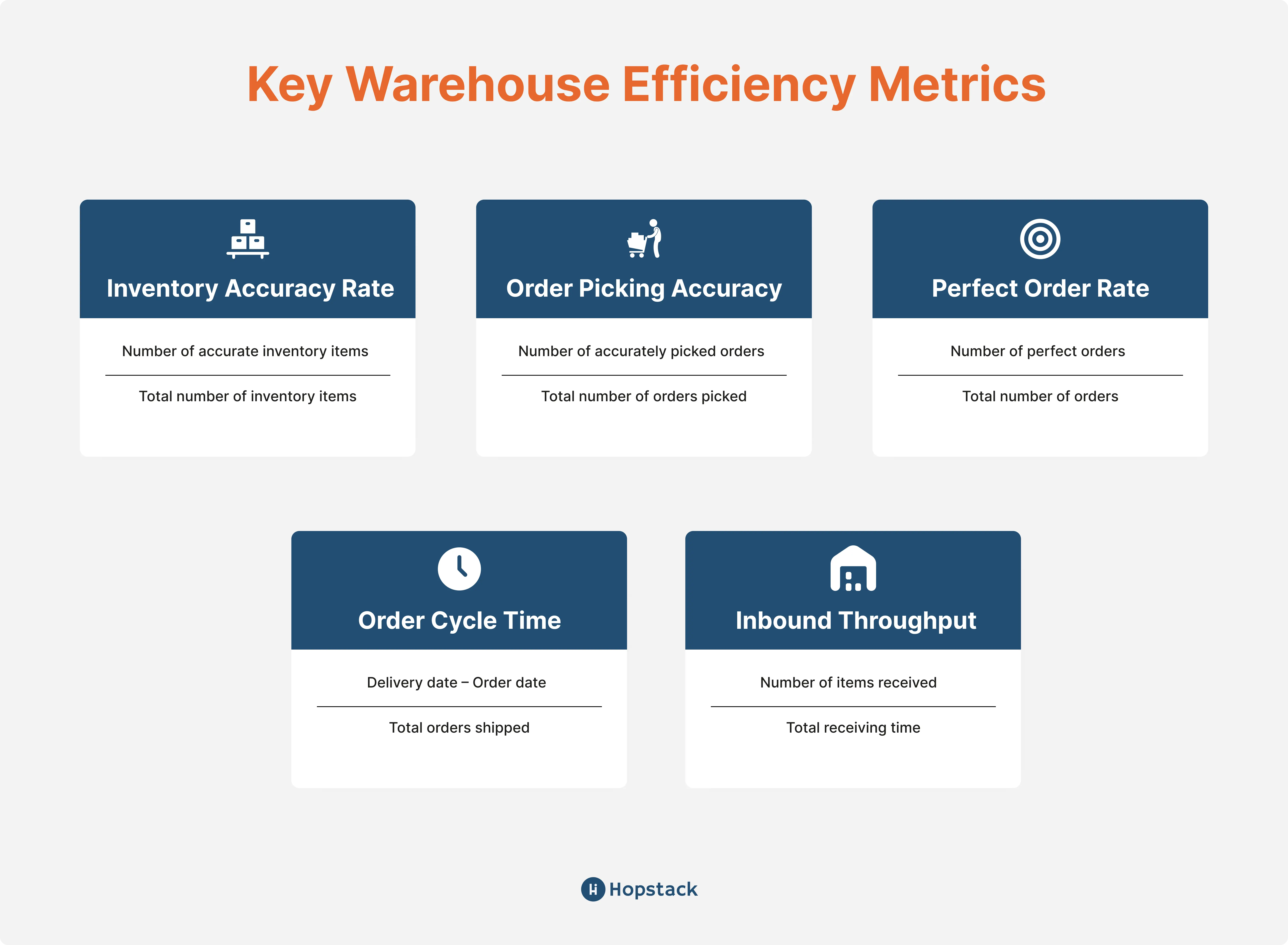 key warehouse efficiency metrics