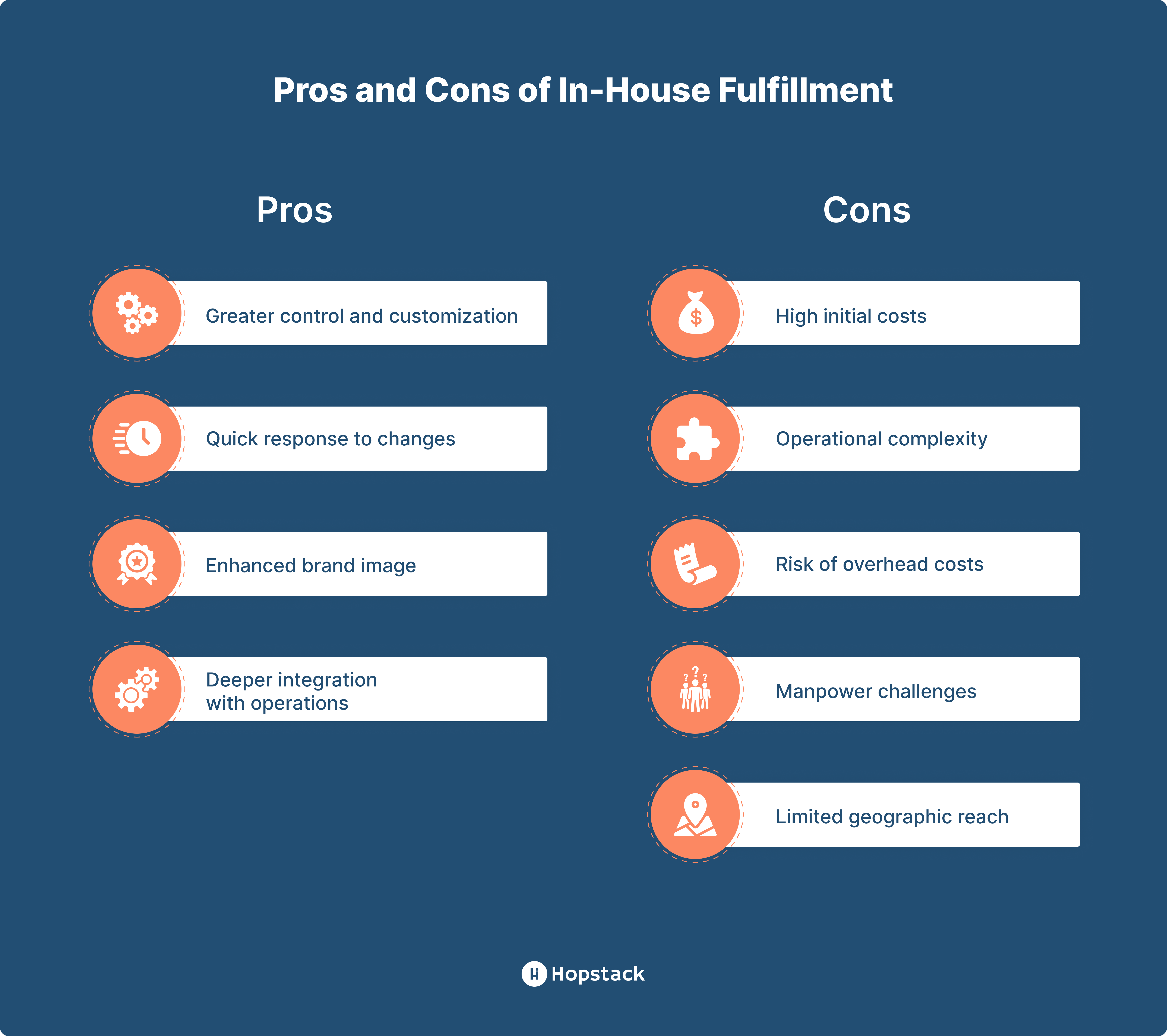 Pros and cons of in-house fulfillment