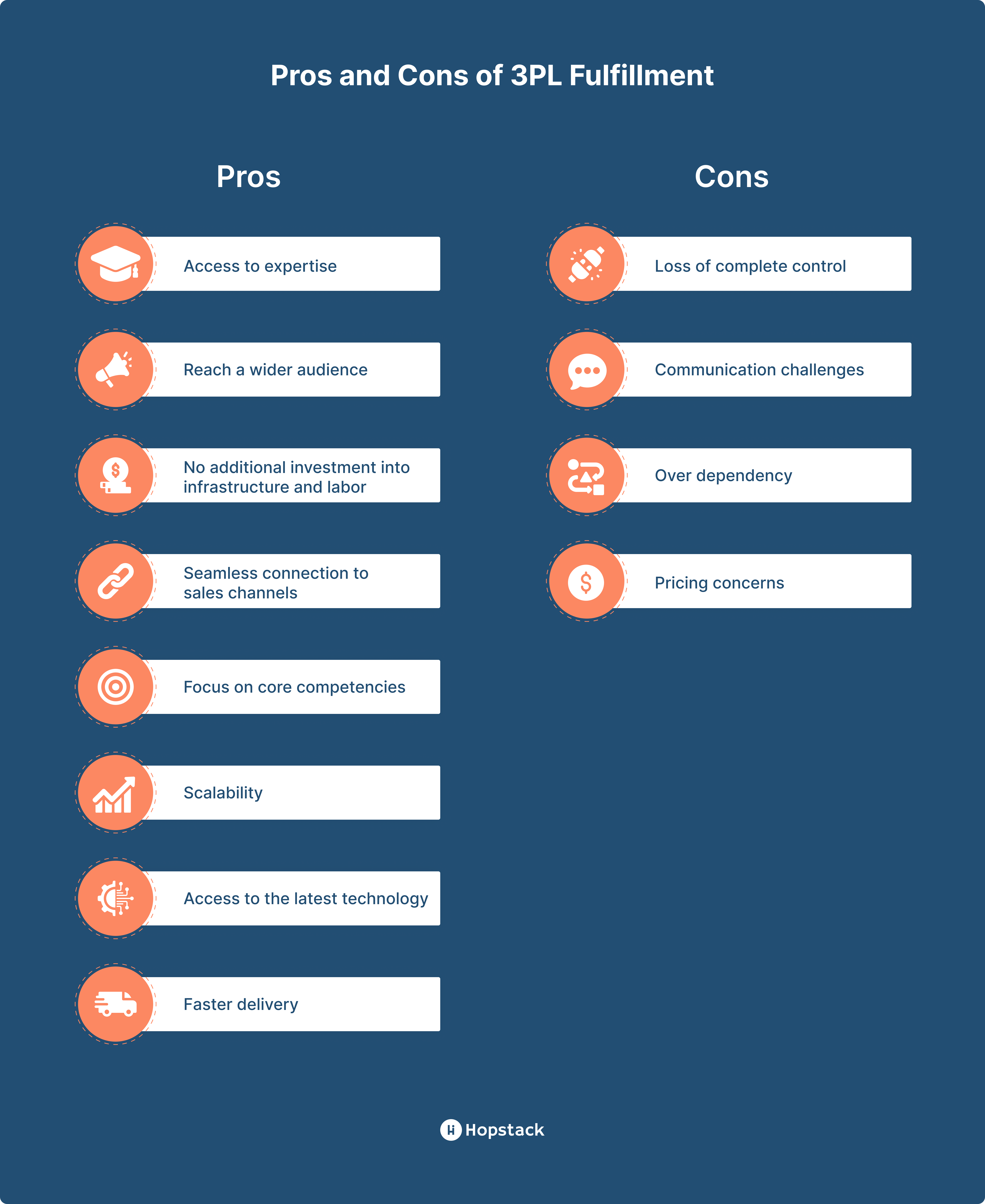 Pros and cons of 3PL Fulfillment