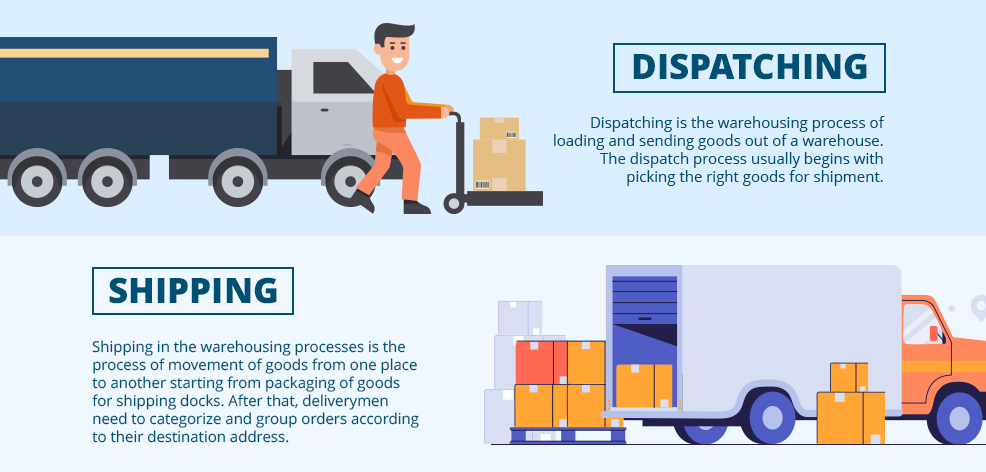 dispatch process and shipping warehouse process