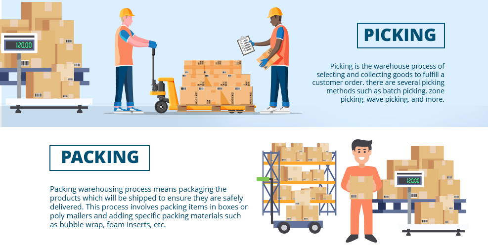 Picking and packing warehouse processes