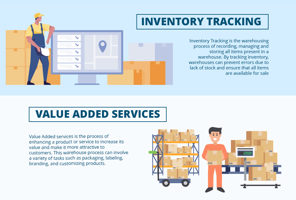 Inventory Tracking and value added services warehousing processes