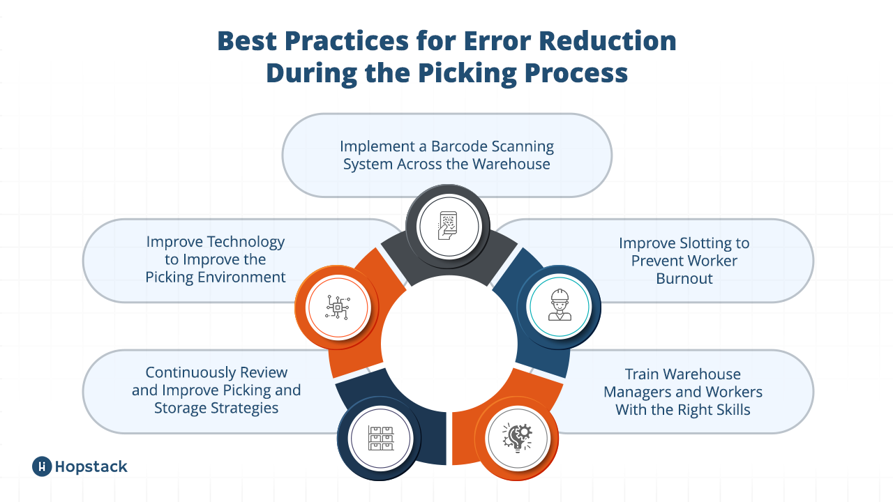 Best practices for picking for error reduction