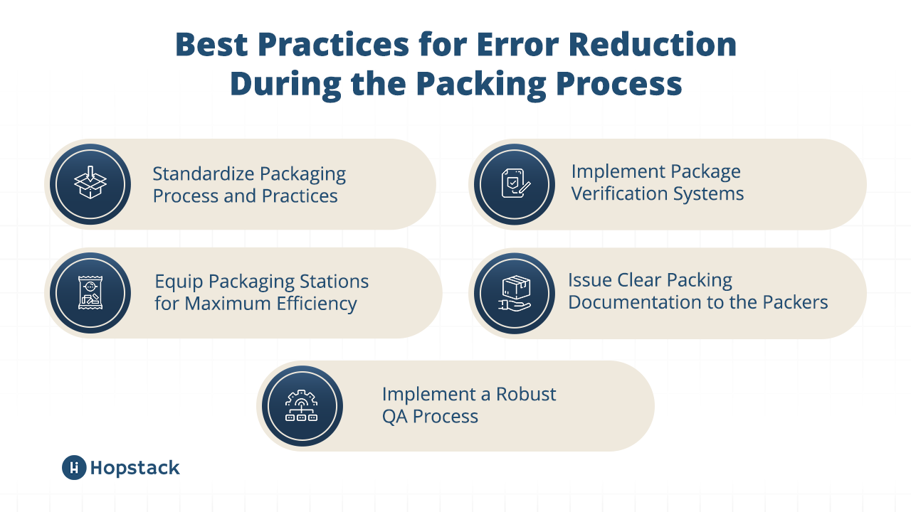 Best practices for packing for error reduction