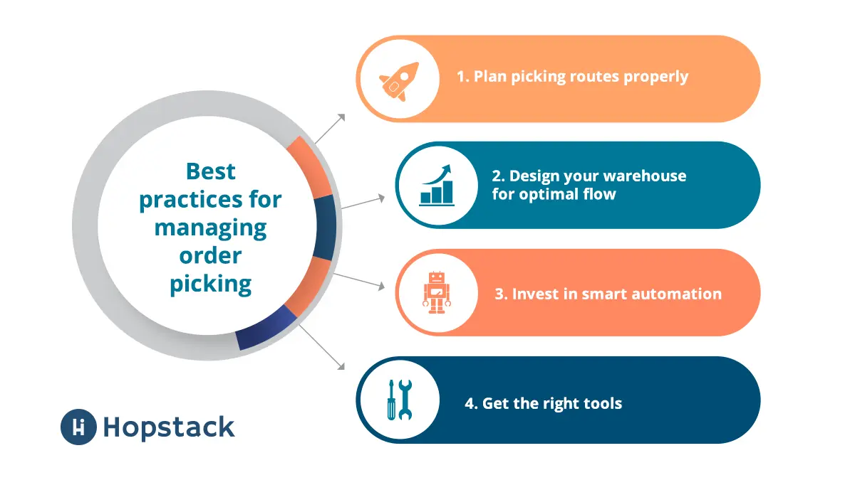 best practices for managing order picking