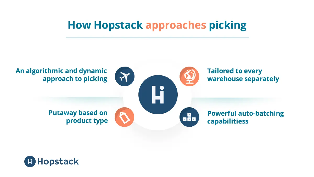 How Hopstack approaches picking