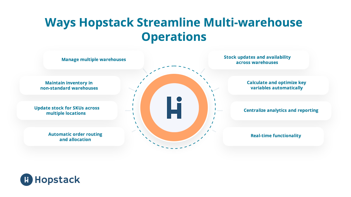 Ways Hopstack Streamline Multi-warehouse operations