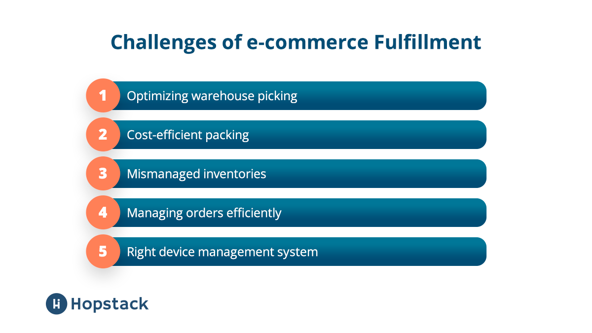 Challenges of ecommerce fulfillment