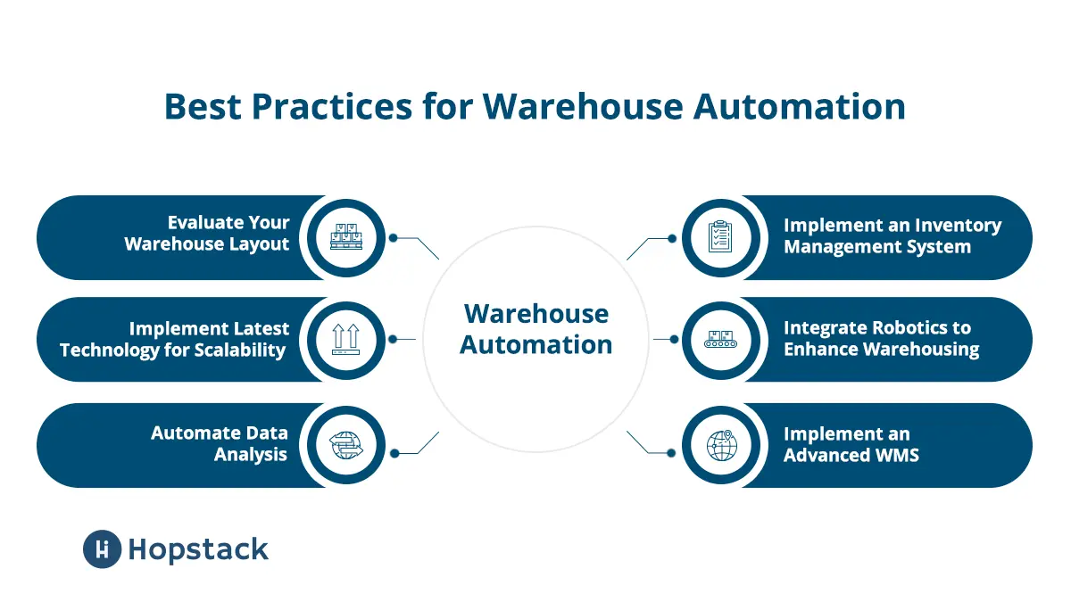 Best Practices for Warehouse Automation